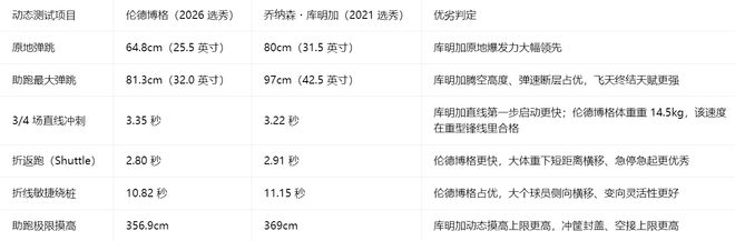 杜锋续约没进展?媒体人:广东男篮应为杜导减压,球迷:直接下课