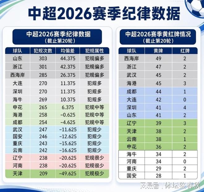天才的陨落!20岁创三双纪录,21岁成得分王,22岁无球可打