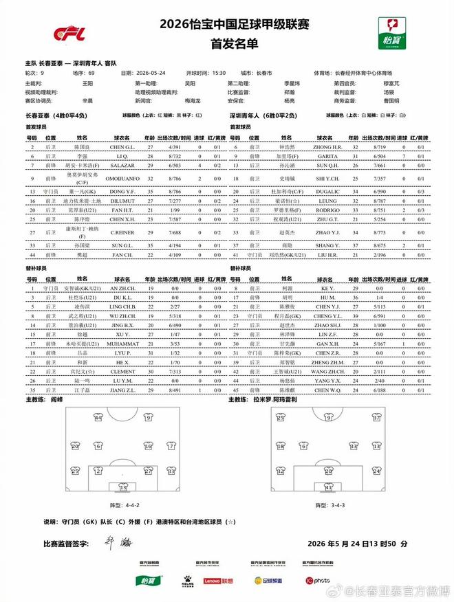 超早期NBA实力榜:马刺领跑,雷霆紧随其后