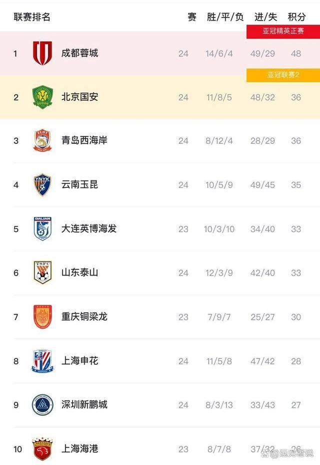 命中决胜三分！崔永熙知道，篮球从未背叛他...