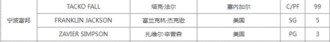 徐昕签约美国经纪公司,还需广东开具澄清信;徐杰特训成绩斐然