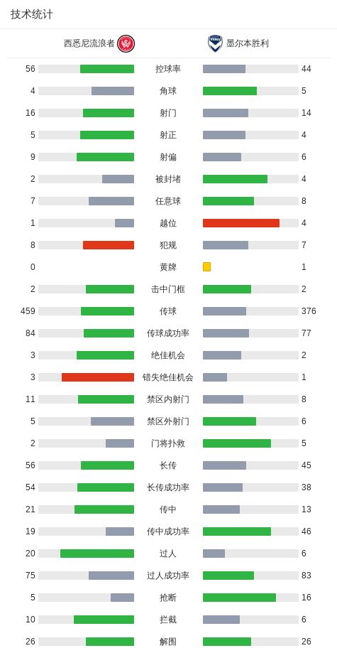 确定了！郭昊文代表国王参加夏季联赛，期待三分+突破再蜕变吧！