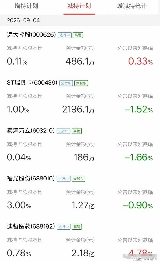 宫鲁鸣：中国女篮训练8周投篮有进步 但不够稳定 终结能力需要提高